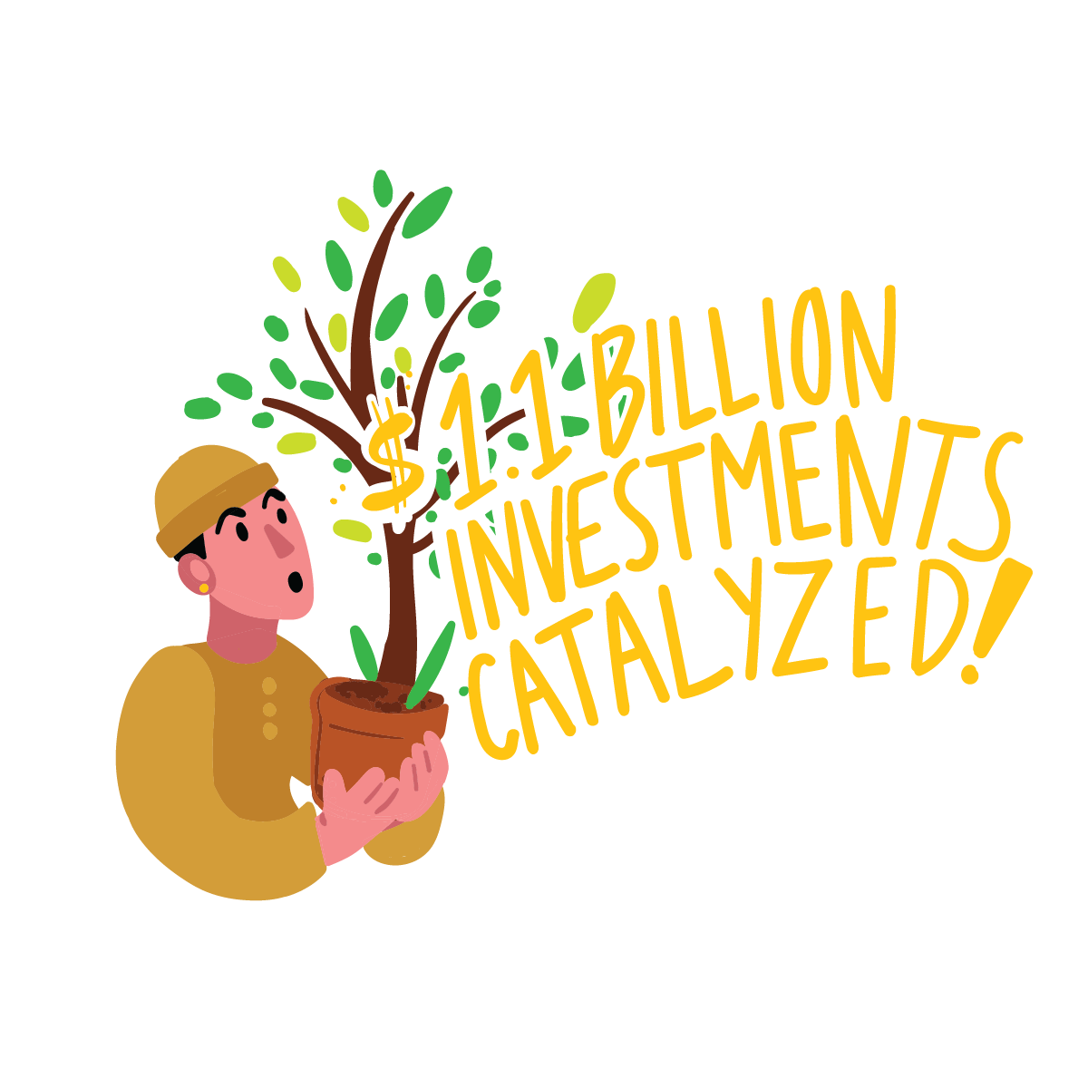 Investment